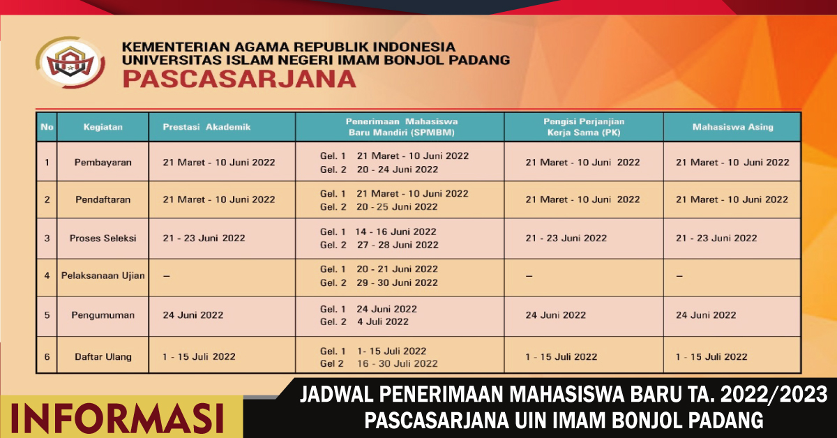 JADWAL PENERIMAAN MAHASISWA BARU TA. 2022/2023 PASCASARJANA UIN IMAM BONJOL PADANG
